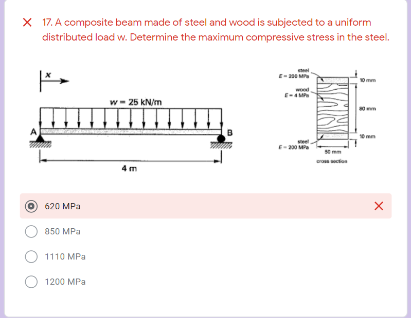 Solved X 17. A Composite Beam Made Of Steel And Wood Is | Chegg.com