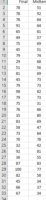 Solved The accompanying data file shows the midterm and | Chegg.com