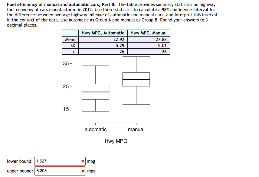 Solved Fuel efficiency of manual and automatic cars, Part