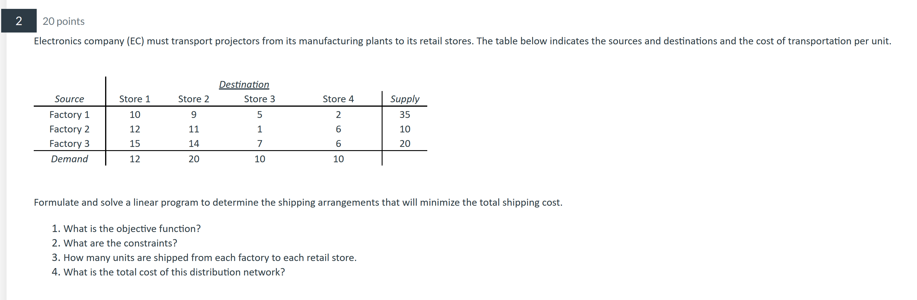 Solved 20 points Electronics company (EC) must transport | Chegg.com