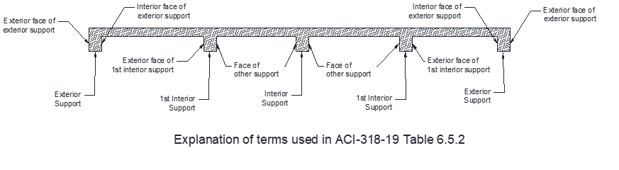 Solved Slab thickness = 7in Superimposed service dead load = | Chegg.com