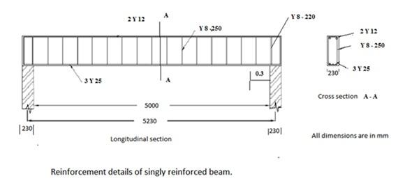 Solved M d RD Step 3: Calculation of main reinforcement | Chegg.com