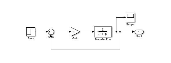 Solved I have a simple block diagram of Simulink which is | Chegg.com