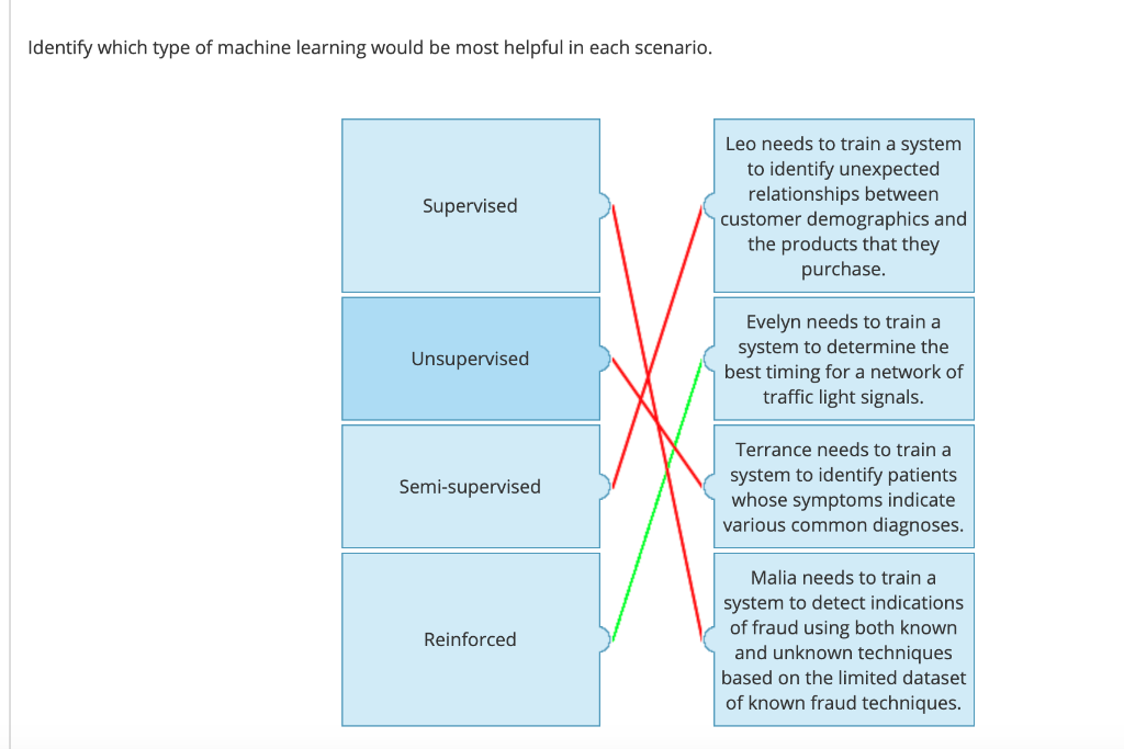 Solved Identify Which Type Of Machine Learning Would Be Most Chegg