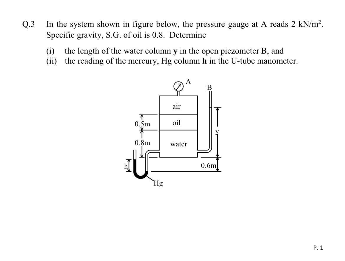 Solved 3 In the system shown in figure below, the pressure | Chegg.com