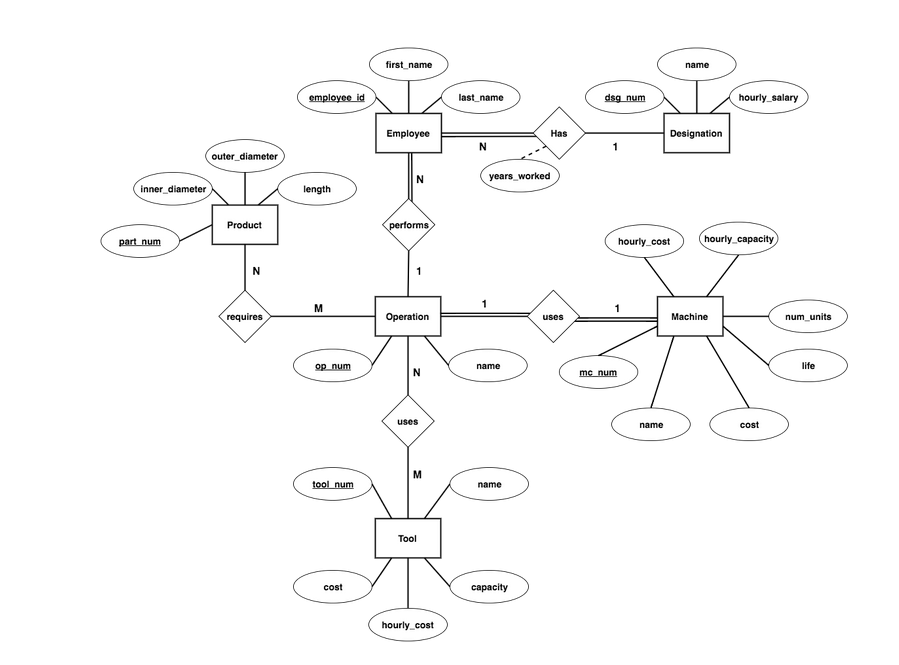 Solved Can you map all these relationships in ER diagram to | Chegg.com