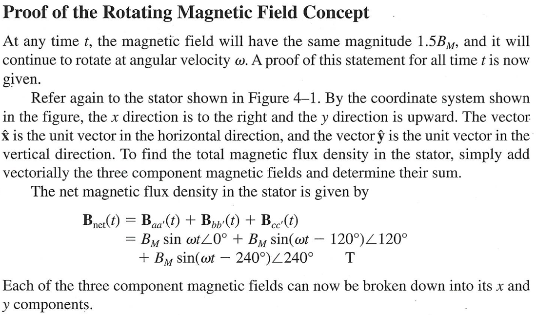 Proof of the Rotating Magnetic Field Concept At any | Chegg.com