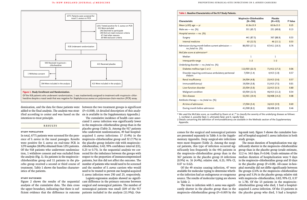 The NEW ENGLAND JOURNAL OF MEDICINE PREVENTING SURGICAL-SITE INFECTIONS IN S. AUREUS CARRIERS 6771 Patients were screened for