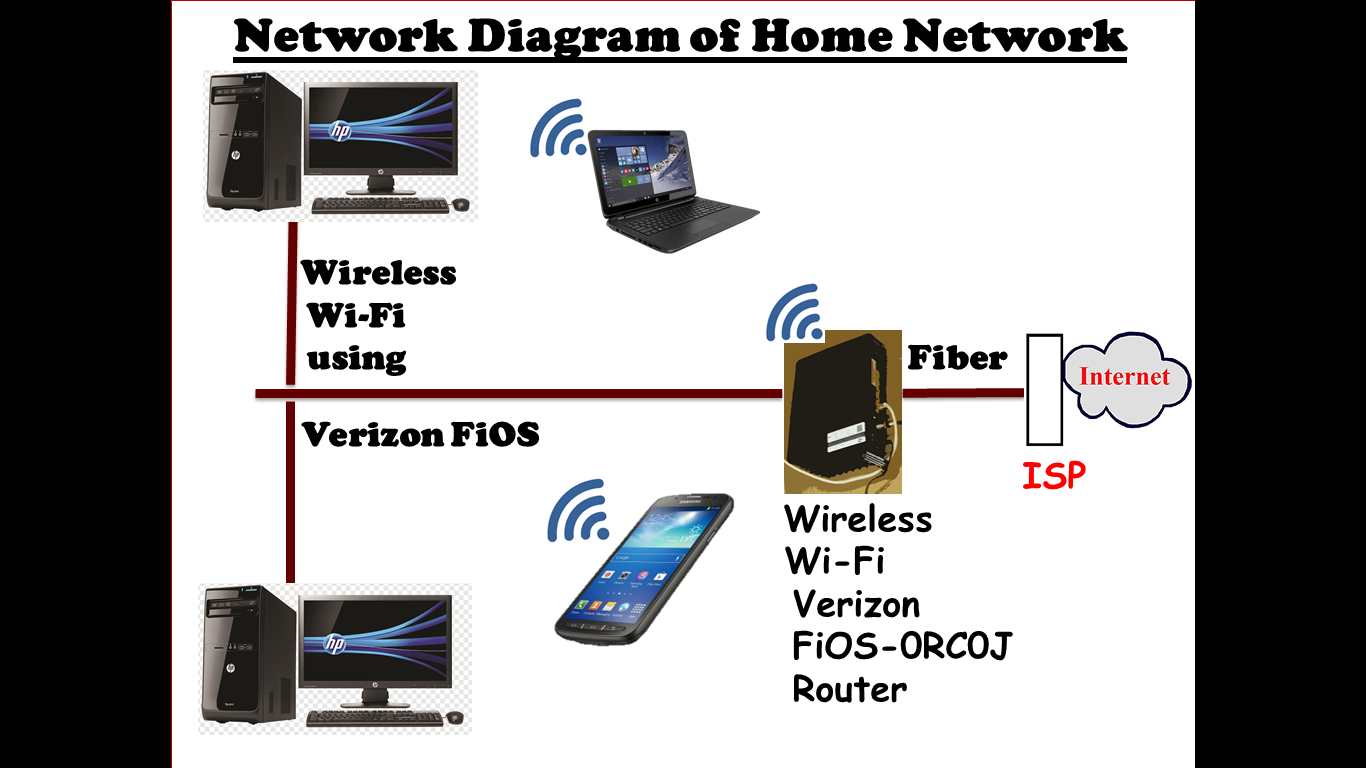 The-O Network - Home