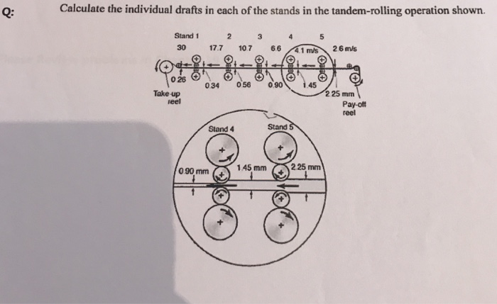 Solved Calculate the individual drafts in cach of the stands | Chegg.com