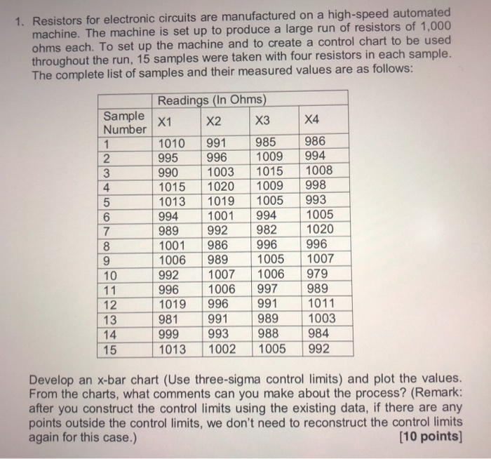 Solved 1. Resistors for electronic circuits are manufactured