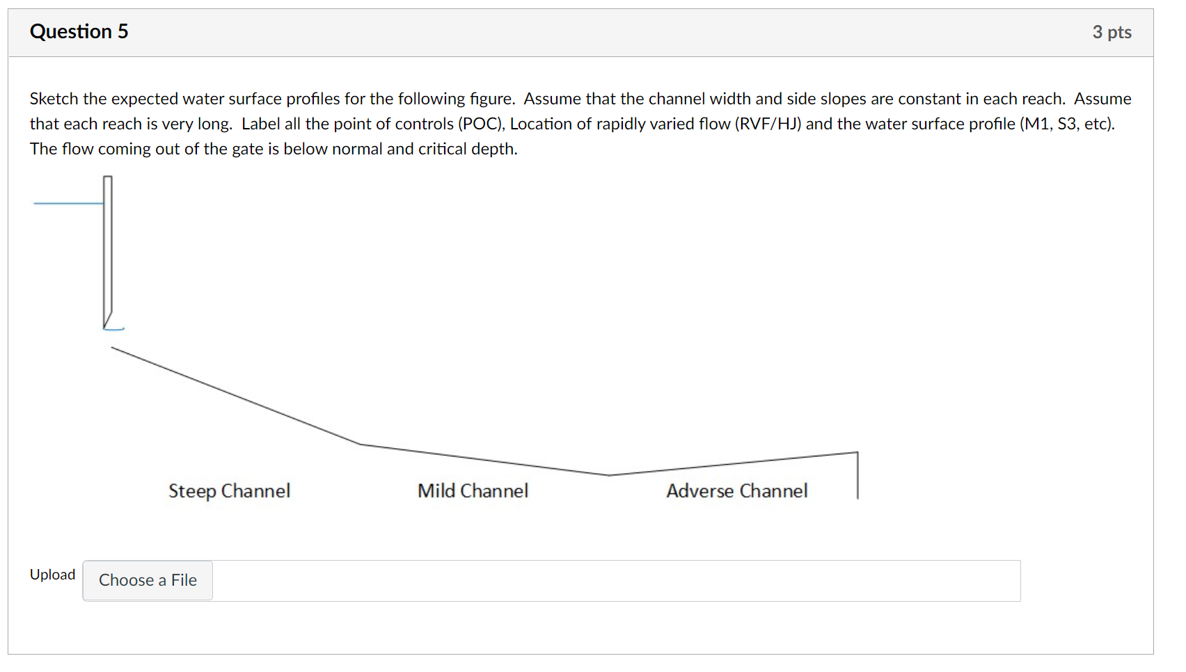 Solved Sketch the expected water surface profiles for the | Chegg.com