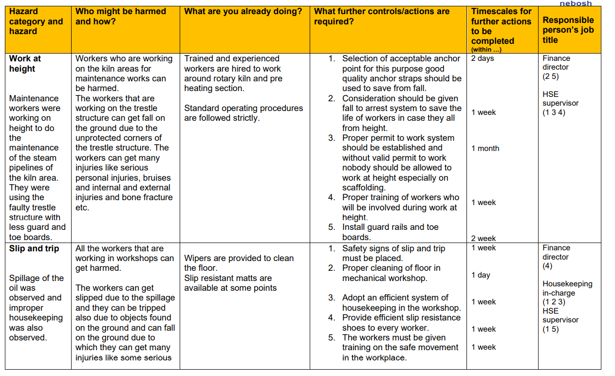 Part 2 Risk Assessment Organisation name Raysut