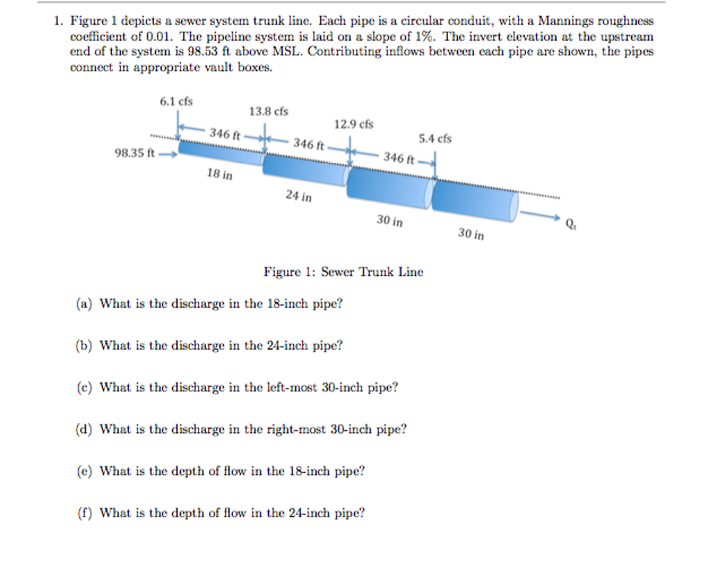 Solved 1 Figure 1 Depicts A Sewer System Trunk Line Eac Chegg Com