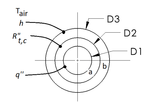 Solved Find the temperature of the inner most surface of | Chegg.com