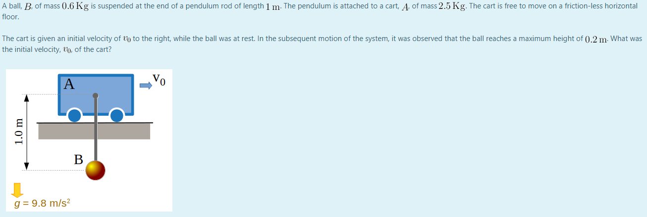 Solved A Ball, B. Of Mass 0.6 Kg Is Suspended At The End Of | Chegg.com