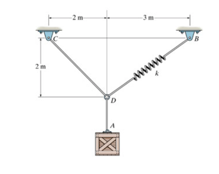 Solved The Spring DB Has An Unstretched Length Of 2m. | Chegg.com