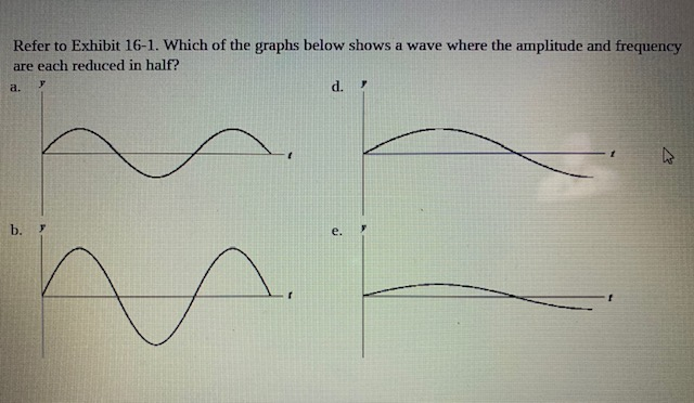 Solved Exhibit 16-1 The figure below shows a sine wave at | Chegg.com