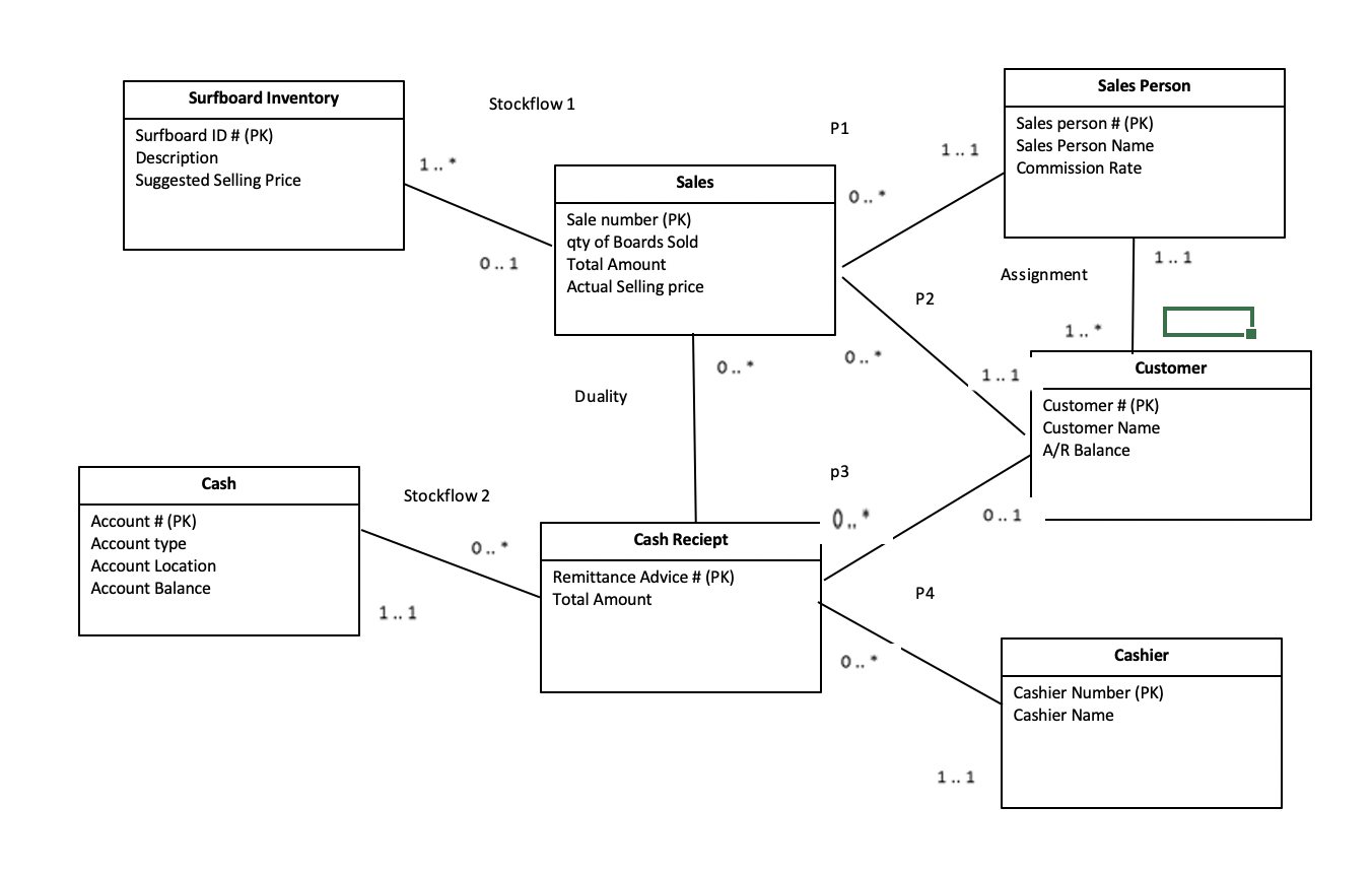 Solved how do I make the UML diagram for this - this is all | Chegg.com