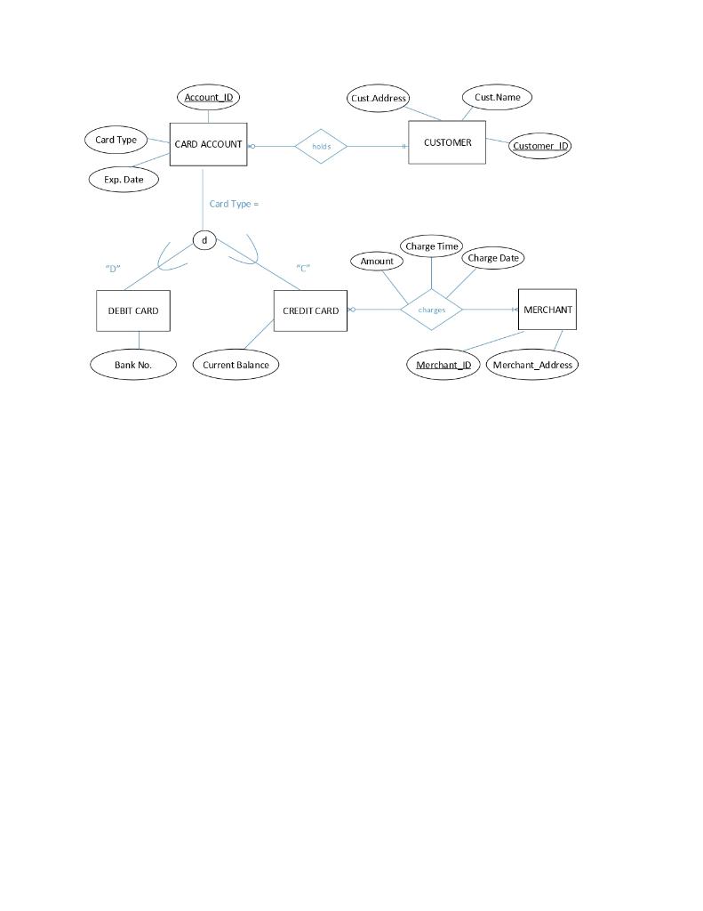 solved-draw-an-erd-for-the-following-situation-each-chegg