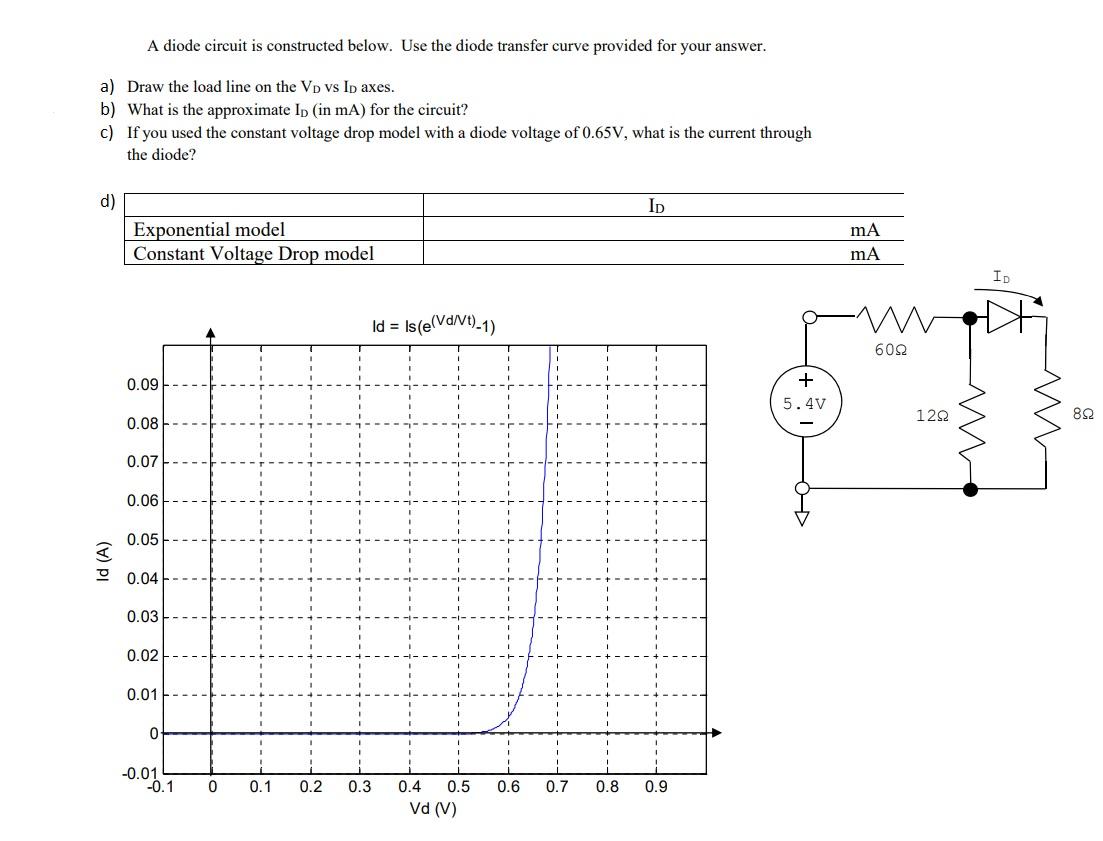 Solved A diode circuit is constructed below. Use the diode | Chegg.com