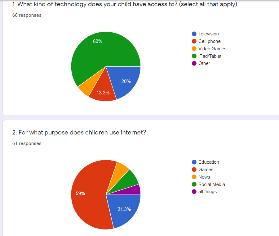 positive effects of technology on childrens education