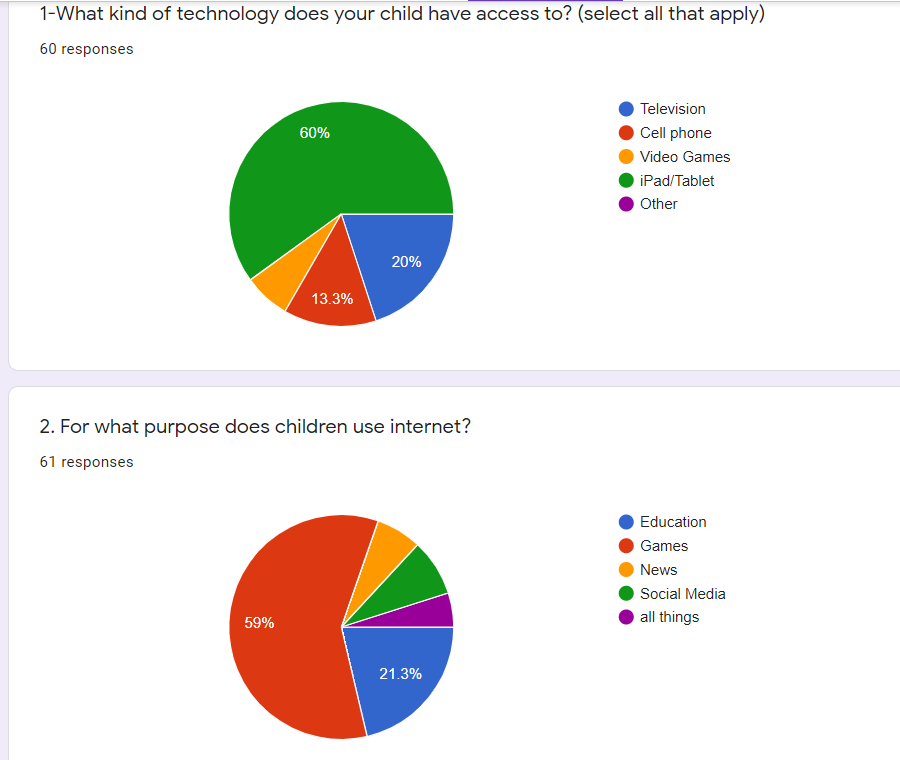 Children and Technology: Positive and Negative Effects