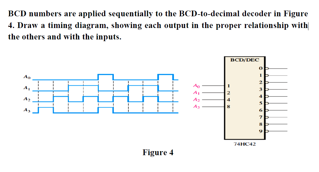 Solved Bcd Numbers Are Applied Sequentially To The