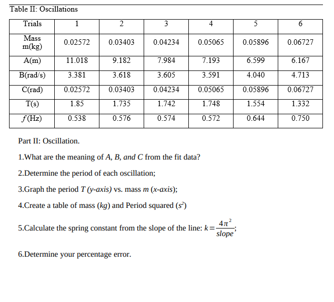 Solved Table II Oscillations Trials 1 2 3 4 5 6 0.02572