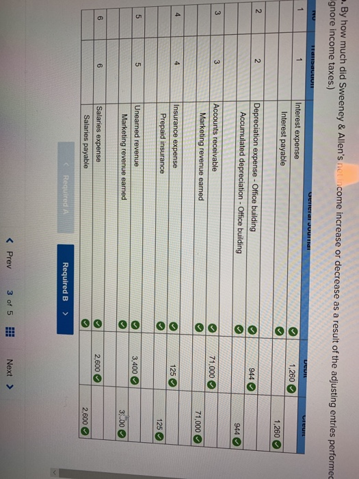 solved-much-did-sweeney-allen-s-net-income-increase-or-chegg