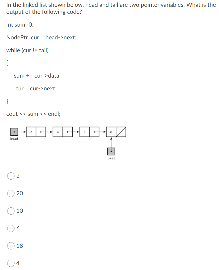 Solved In the linked list shown below, head and tail are two | Chegg.com