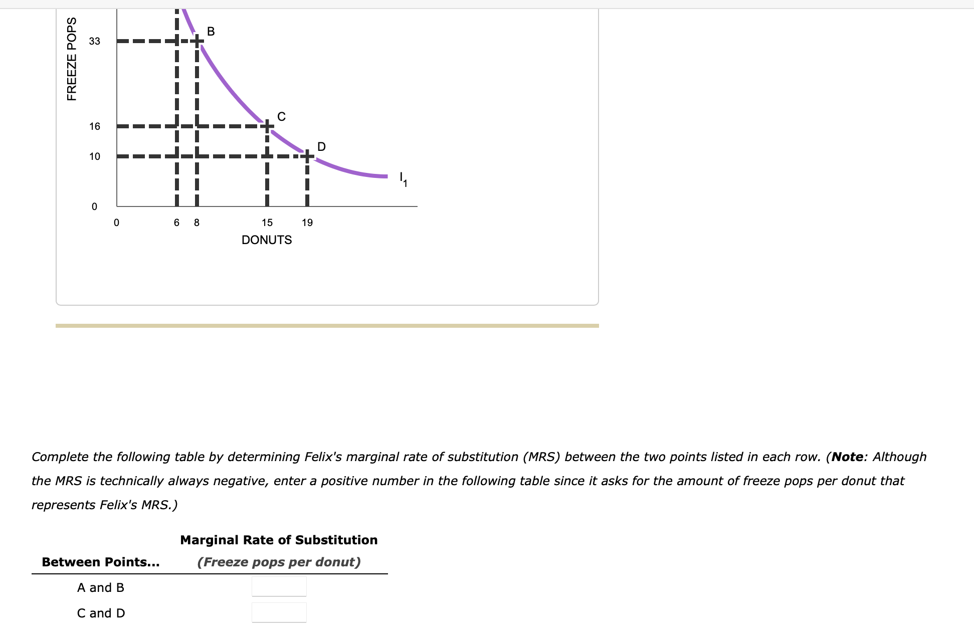 solved-4-calculating-the-marginal-rate-of-substitution-chegg