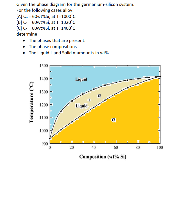 Solved Given the phase diagram for the germaniumsilicon