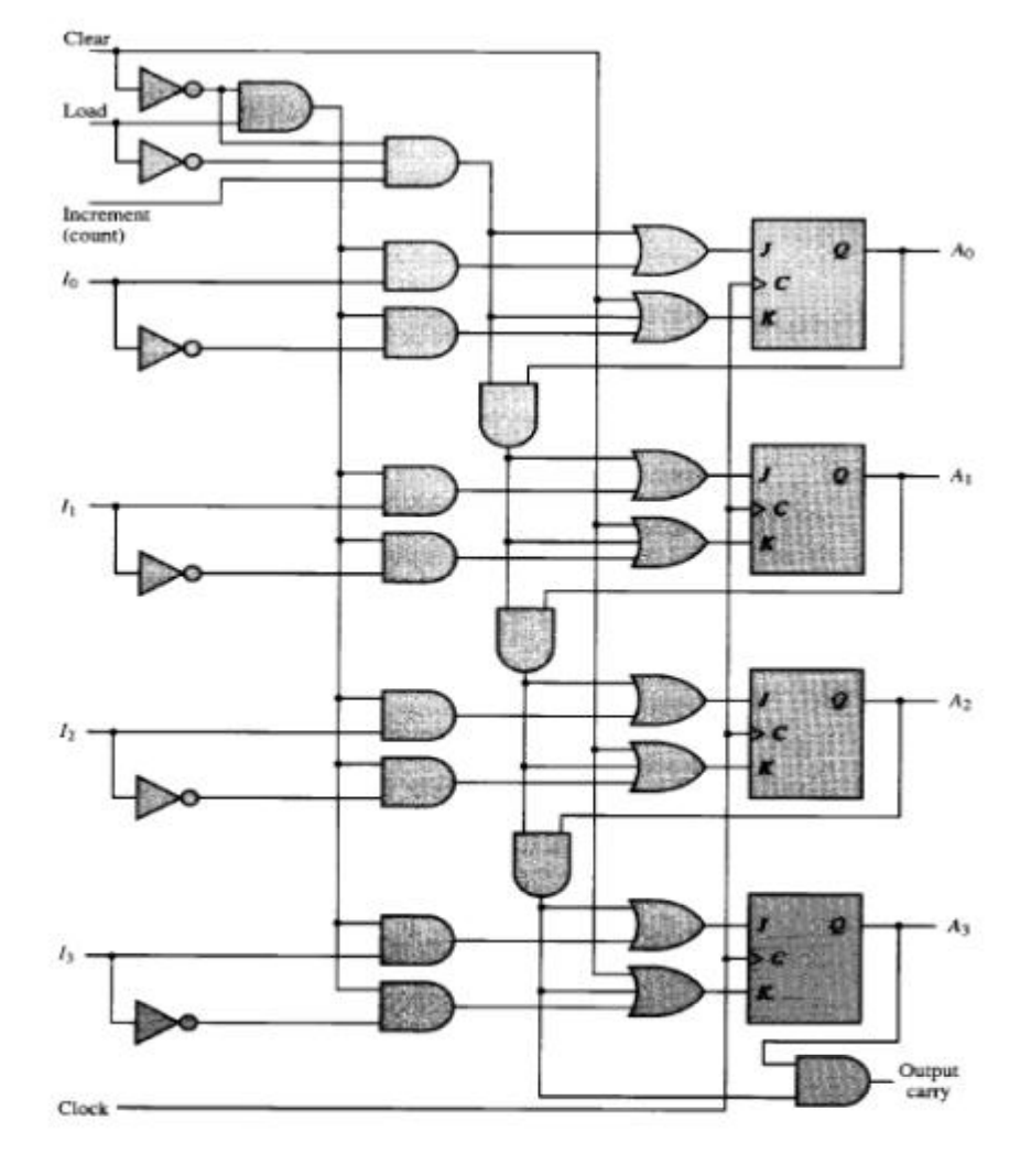 Solved (Sequential Circuits) Analyze the following Circuit | Chegg.com