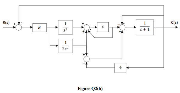 Solved (a) Figure Q2(a) shows a Watt flyball governor | Chegg.com