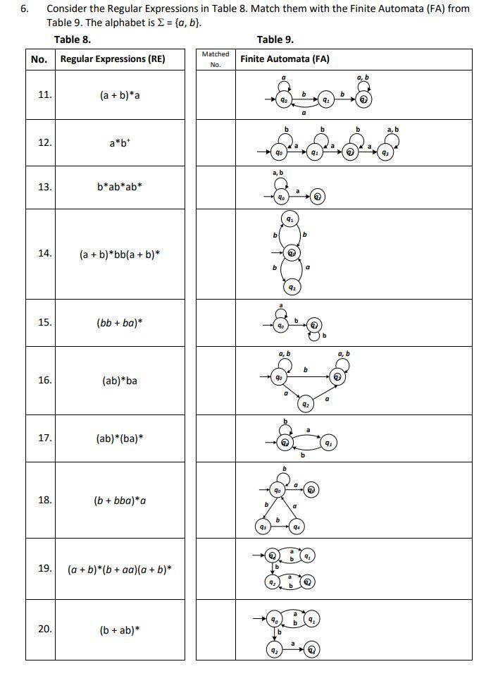 Solved 6. Consider the Regular Expressions in Table 8. Match | Chegg.com