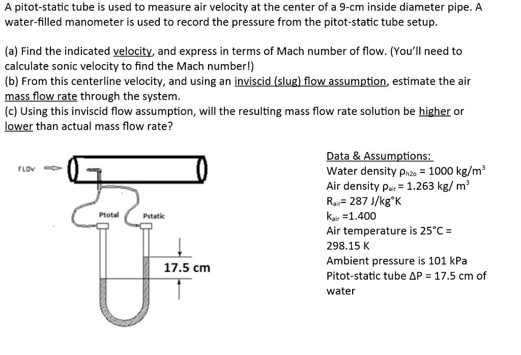 Calculating velocity using a pitot tube - metavere