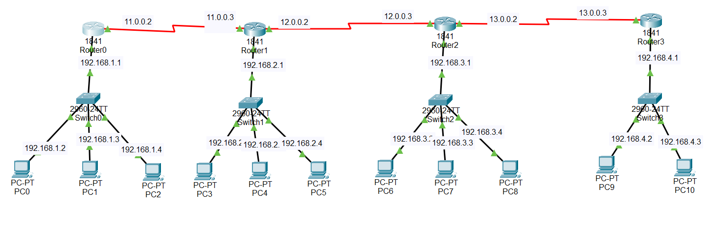 Solved using packet tracer and the information provided from | Chegg.com