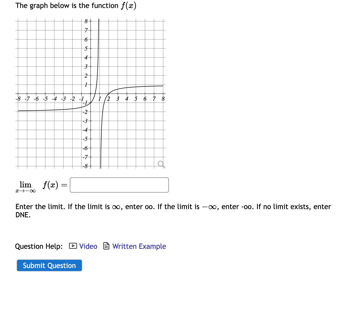 The graph below is the function \( f(x) \)
\[
\lim _{x \rightarrow-\infty} f(x)=
\]
Enter the limit. If the limit is \( \inft