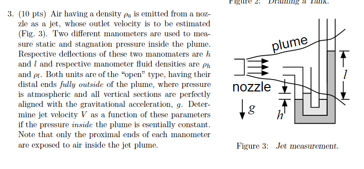Solved Air having a density ρa is emitted from a nozzle as a | Chegg.com