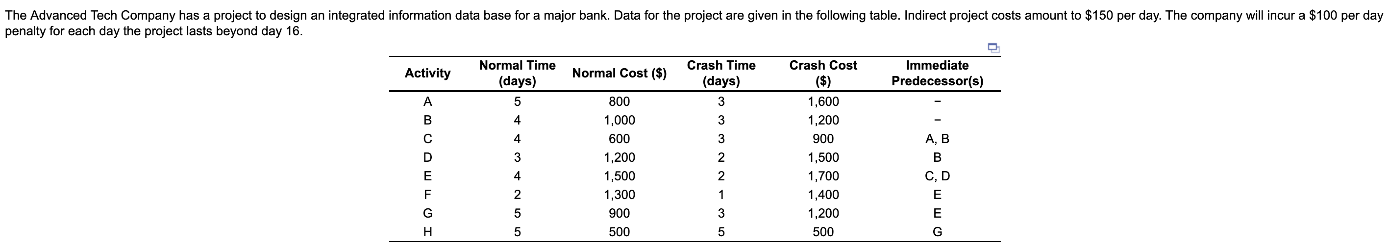 Solved What is the project's duration if only normal | Chegg.com