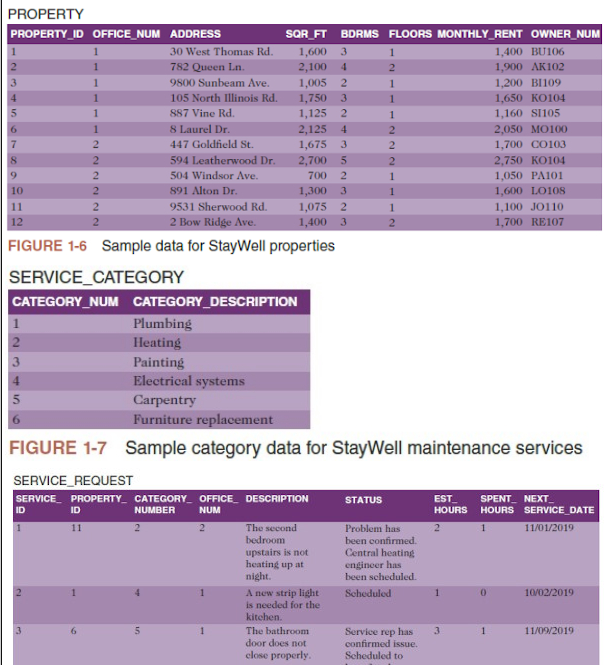 solved-sql-please-help-first-i-need-to-find-any-functional-chegg