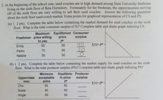 Solved 2. At the beginning of the school year, used couches | Chegg.com