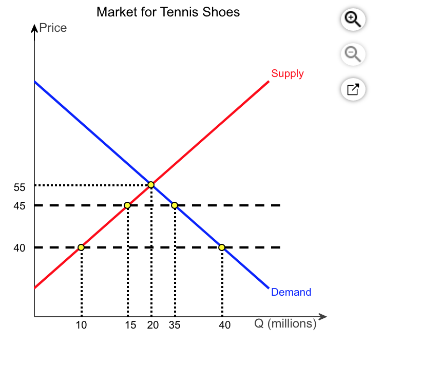 Solved The diagram on the right shows the market for tennis | Chegg.com