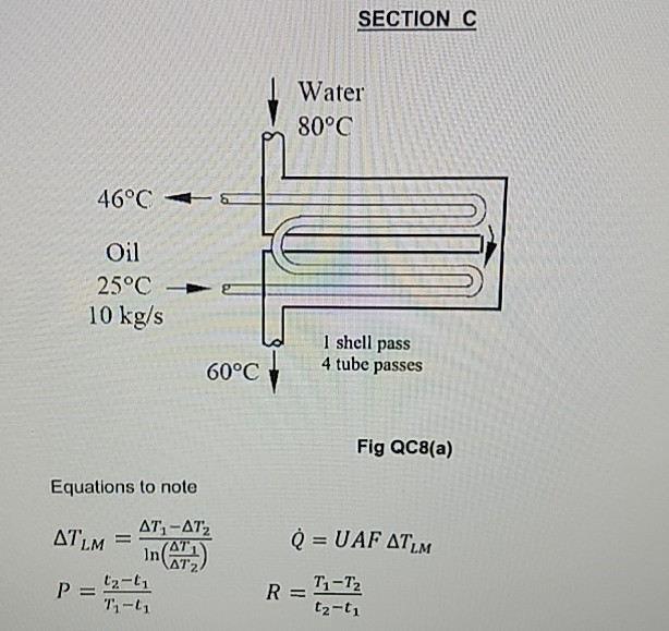 Solved Q.C8 A shellandtube heat exchanger, shown in Fig
