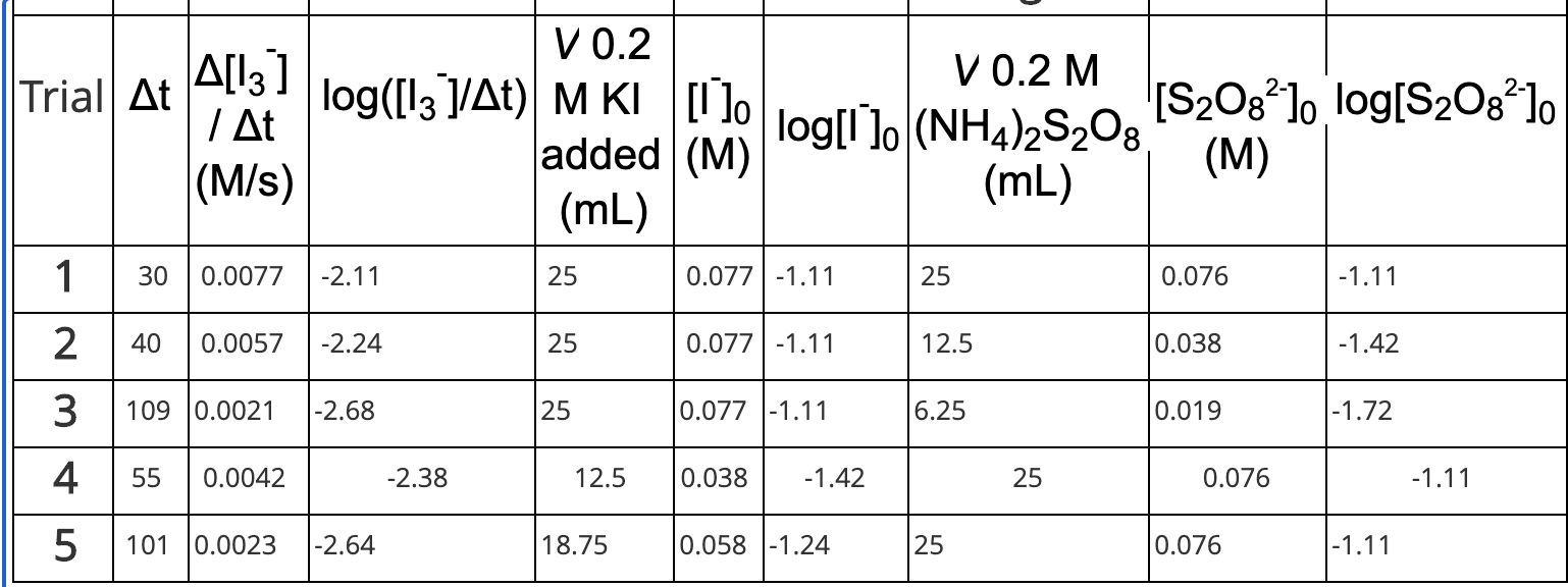 Solved Question #1: For each trial, calculate the | Chegg.com