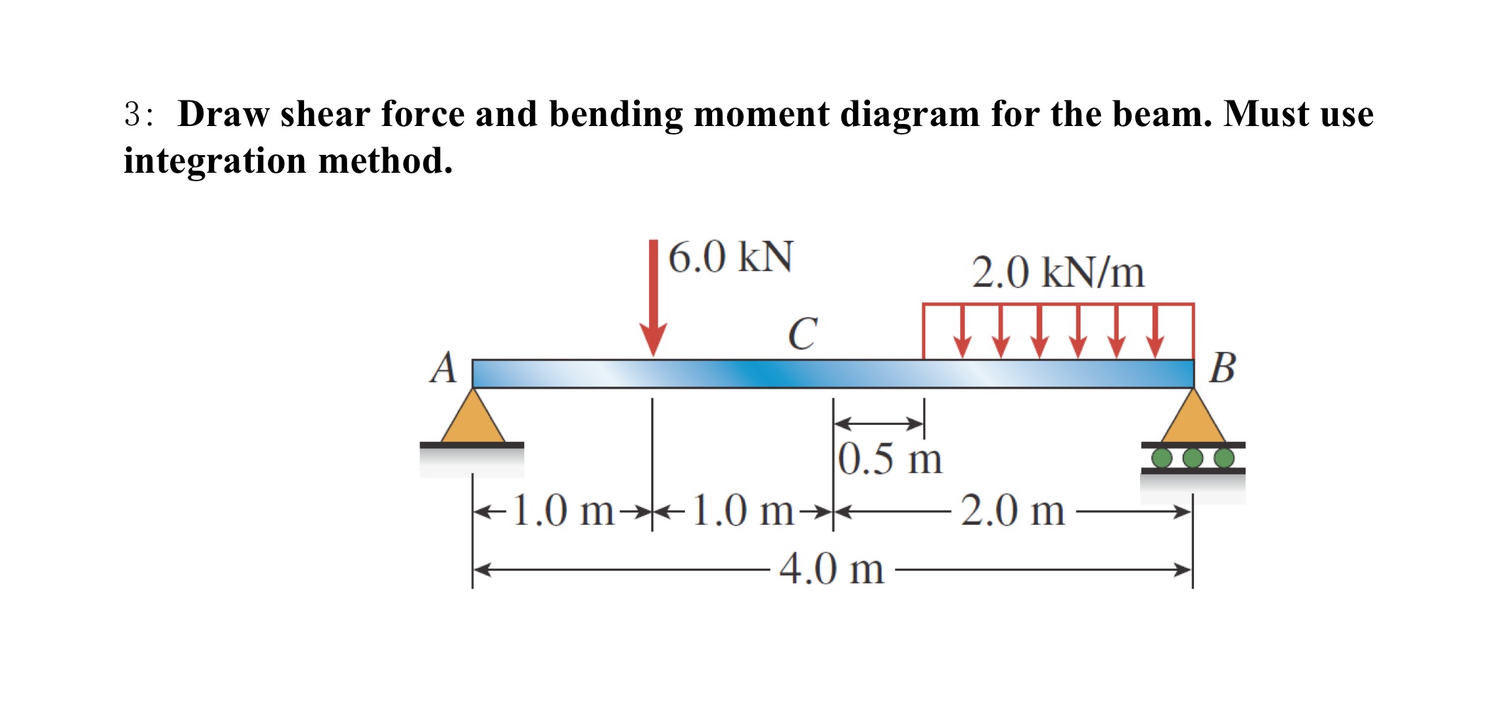 Solved 3: Draw shear force and bending moment diagram for | Chegg.com
