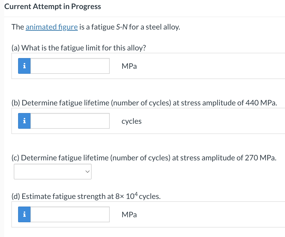 Solved The animated figure is a fatigue S−N for a steel | Chegg.com