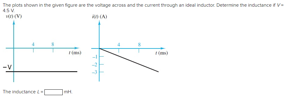 Solved The plots shown in the given figure are the voltage | Chegg.com
