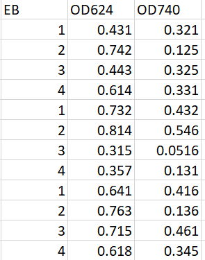 Solved Blood plasma volume calculations and graphs Create a | Chegg.com